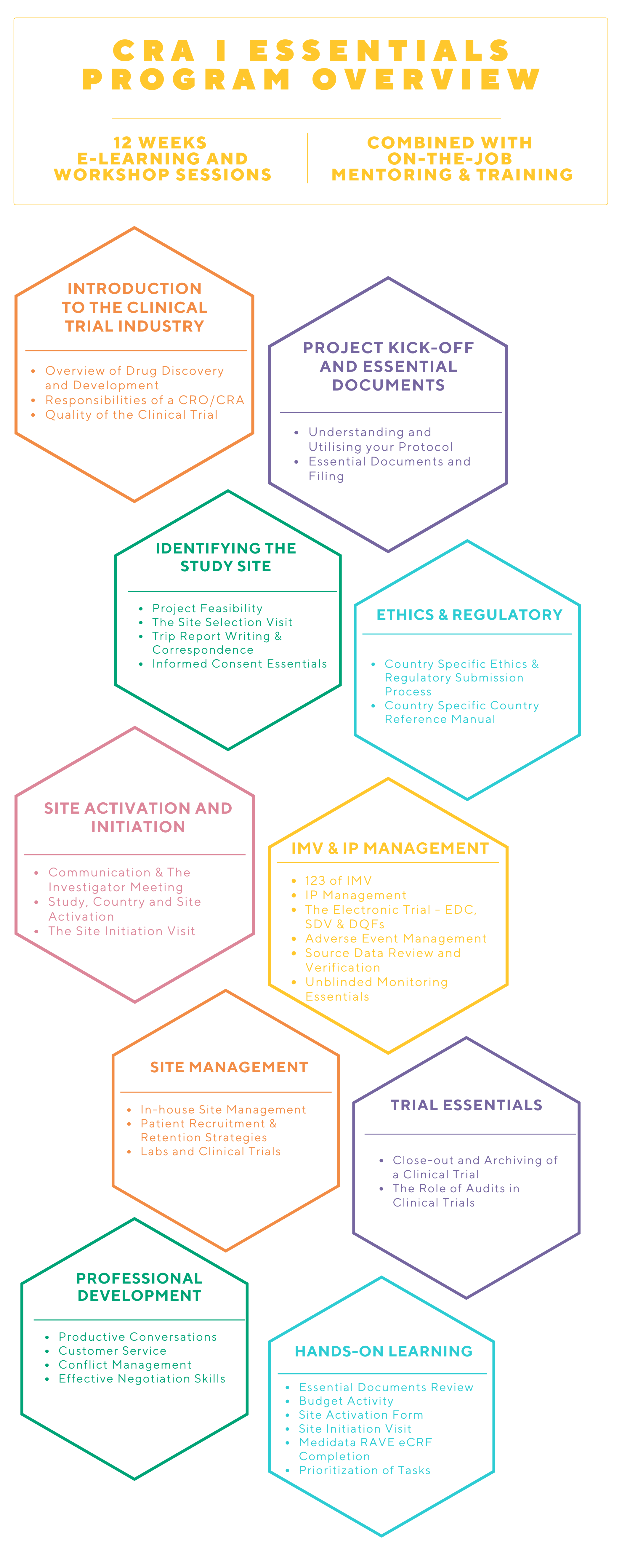 CRI Program